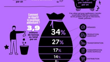 Journée Internationale de lutte contre le gaspillage alimentaire