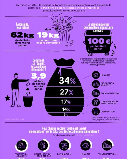 Journée Internationale de lutte contre le gaspillage alimentaire